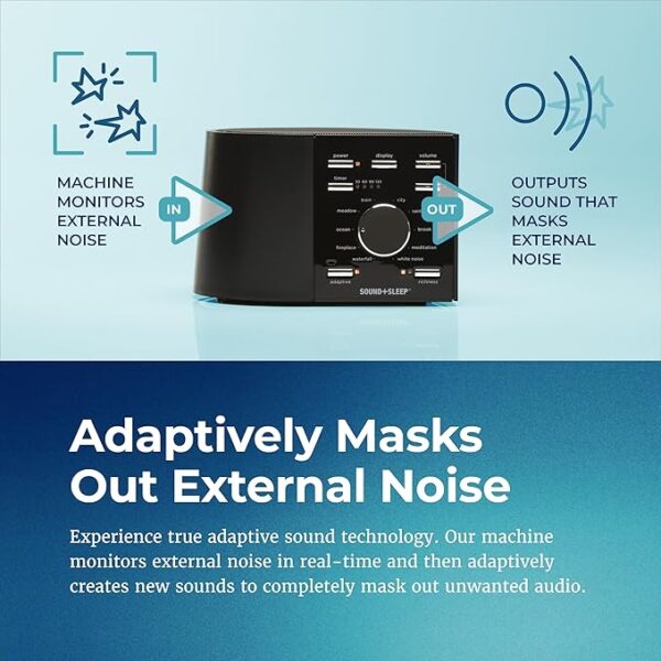 Sound+Sleep High Fidelity Sleep Sound Machine with 30 Guaranteed Non-Looping Nature Sounds, and Sleep Timer - Image 2