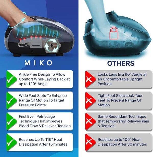 MIKO Foot Massager Machine with Deep-Kneading, Compression, Shiatsu, and Heat for Plantar Fasciitis, Neuropathy, FSA/HSA Eligible - Fits up to Men Size 12 - Image 3
