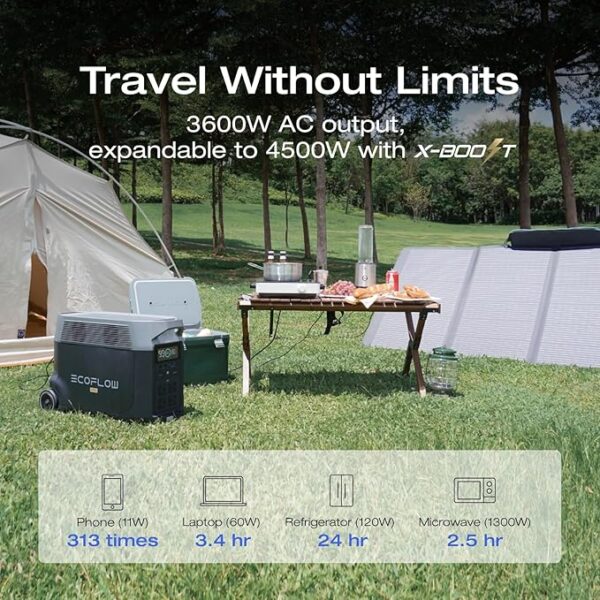 EF ECOFLOW Portable Power Station 3600Wh DELTA Pro, 120V AC Outlets x 5, 3600W, 2.7H Fast Charge, Lifepo4 Power Station, Solar Generator for Home Use, Power Outage, Camping, RV, Emergencies - Image 2