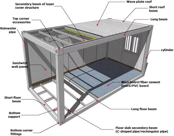 Low-Carbon Prefab Homes: Energy-Efficient Quick Assembly Detachable Container Houses - Image 3
