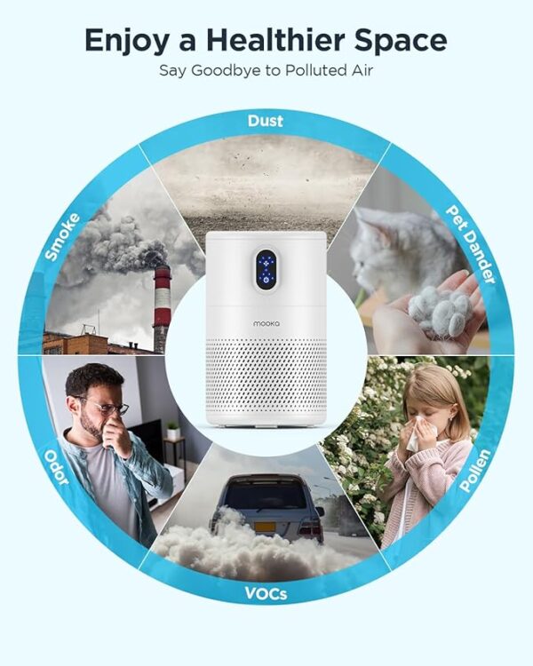 MOOKA Air Purifiers for Home Large Room up to 1076 ft², H13 True HEPA Air Filter Cleaner, Odor Eliminator, Remove Smoke Dust Pollen Pet Dander, Night Light(Available for California) - Image 3