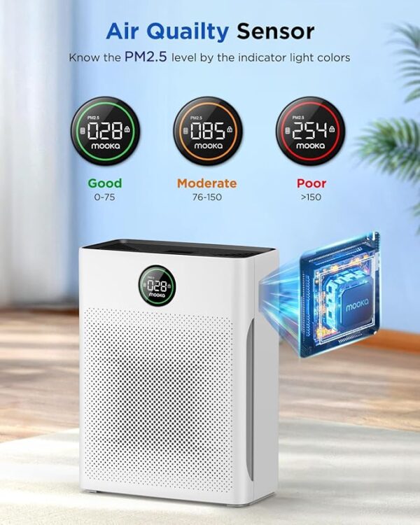 Air Purifiers for Home Large Room up to 2200sq.ft, MOOKA Air purifier for Home Pets with Washable Filter, PM 2.5 Display Air Quality Sensor Air Cleaner for Bedroom, Dorm room, Pets, Office, PR1 - Image 2