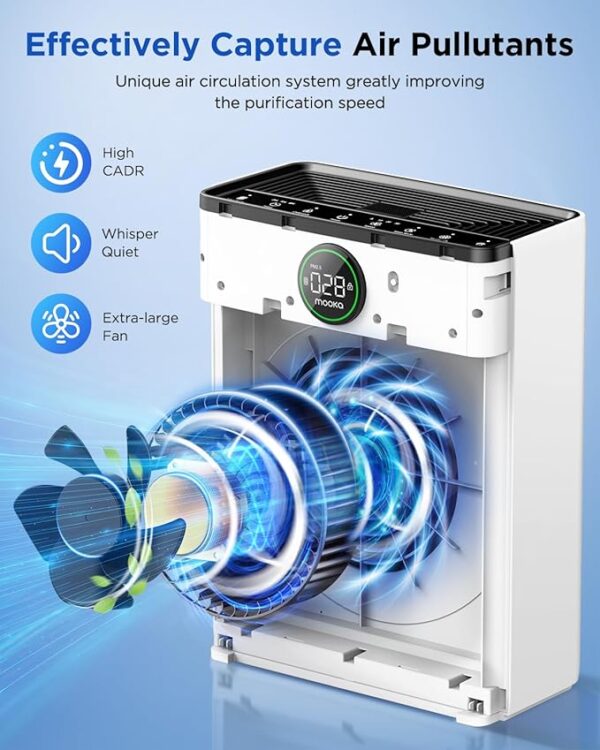 Air Purifiers for Home Large Room up to 2200sq.ft, MOOKA Air purifier for Home Pets with Washable Filter, PM 2.5 Display Air Quality Sensor Air Cleaner for Bedroom, Dorm room, Pets, Office, PR1 - Image 4