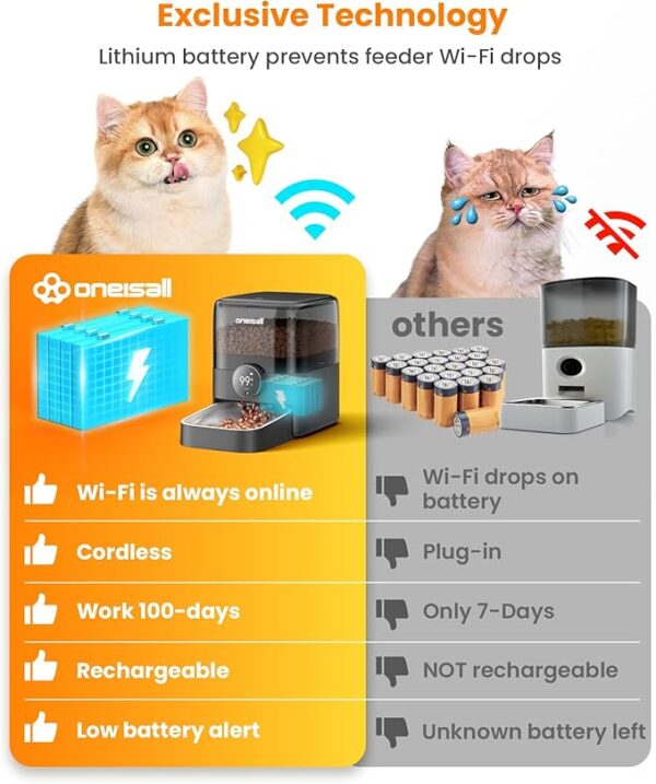 oneisall Automatic Cat Feeder, WiFi Rechargeable Cordless Pet Feeder, 100 Day Battery Operated Pet Feeder, 3L Timed Cat Food Dispenser for Large Kibble, Smart App Control, Black - Image 4