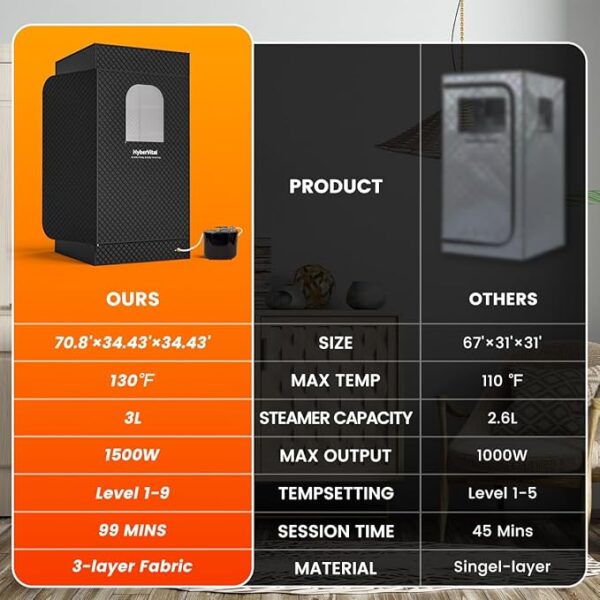 Sauna Box, Portable Sauna for Home, Large Sauna Tent with 3.0L Steamer for Full Body SPA, Easy Assembly Quick Heat-Up Sauna Experience - Image 5