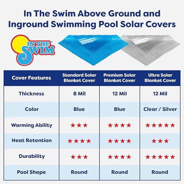 In The Swim 24' Premium Blue Round Solar Pool Cover 12 Mil for Solar Heating Above Ground Pools and Inground Pools - Image 4