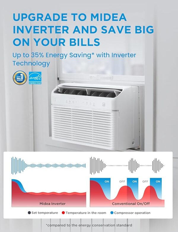Midea 12,000 BTU Smart Inverter Air Conditioner Window Unit with Heat and Dehumidifier – Cools up to 550 Sq. Ft., Energy Star Rated, Quiet Operation, Electronic Controls, Remote Control, White - Image 6