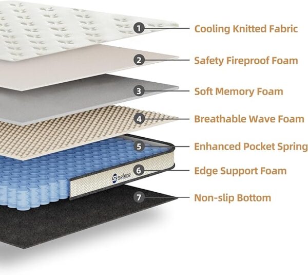 Full Size Mattresses, 10 Inch Mattress Full with Pocket Spring and Memory Foam for Pressure Relief, Motion Isolation, Edge Support, Medium Firm Mattress in a Box, CertiPUR-US, White - Image 2