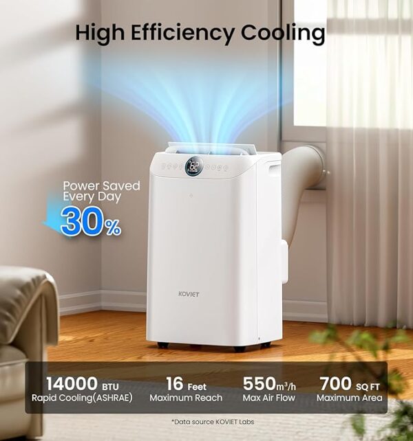 14000 BTU Portable Air Conditioners, 6-in-1 Wi-Fi Smart AC Unit with App & Voice Control, Remote Access, Self-Evaporating Quiet Cooling, Dehumidifier, Fan, 24H Timer, Includes Window Kit, White - Image 4