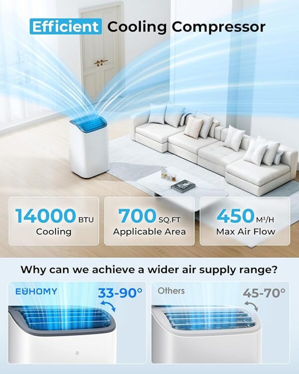 EUHOMY 14000 BTU Portable Air Conditioners Cools up to 700 Sq.Ft, Auto-Evaporation 4-in-1 Air Conditioner Portable with Cool, Dry, Fan, Sleep Modes, Air Conditioner for Bedroom, Large Room with Remote - Image 2