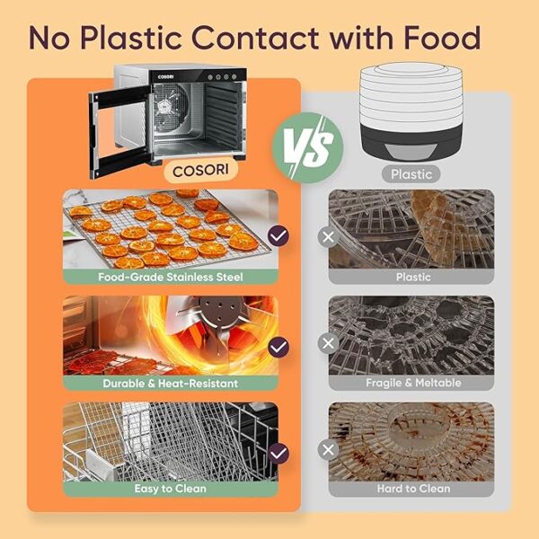 COSORI Food Dehydrator, Bigger Than 7 Trays With Large 6.5" Drying Space, 600W Power Saves More Time Than 480W, 165°F Dehydrated Dryer for Jerky, Dog Treats, Herbs, Meat, Fruit, and Yogurt, Silver - Image 2