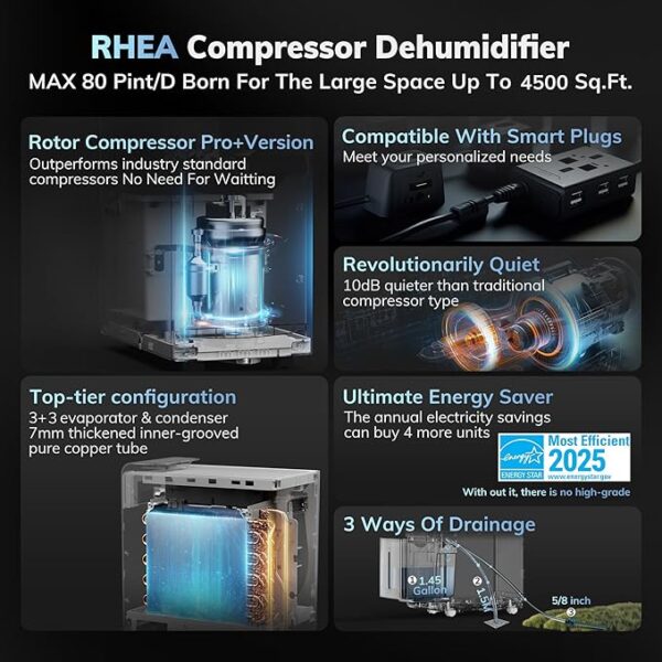 4500 Sq.Ft Most Efficient Energy Star 2025 Dehumidifier,AEOCKY Max 80 Pint/D(Standard 56Pint/D) Smart Compressor Dehumidifier with Drain Hose, Intelligent Humidistat,for Basement,Bedroom,Home,Bathroom - Image 5